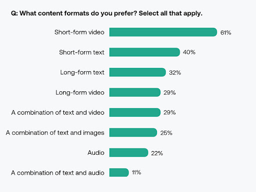 Gen Z news consumption preferences