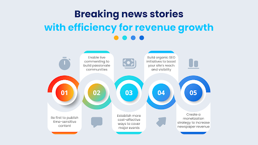 How To Assess Effective Media Strategies & Digital Tools
