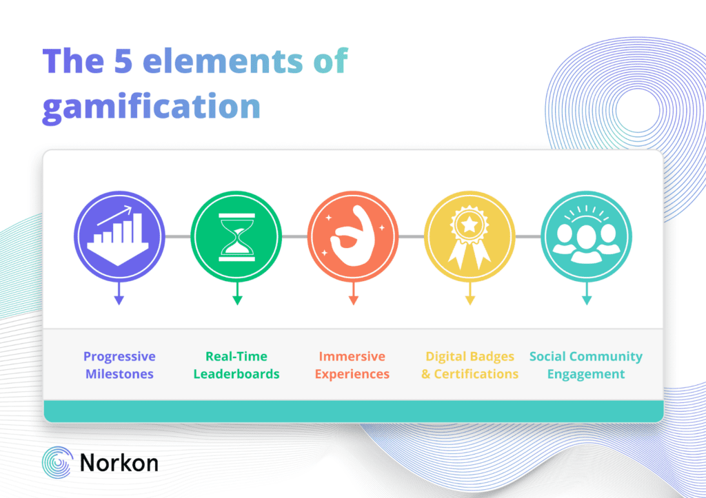 what is gamification