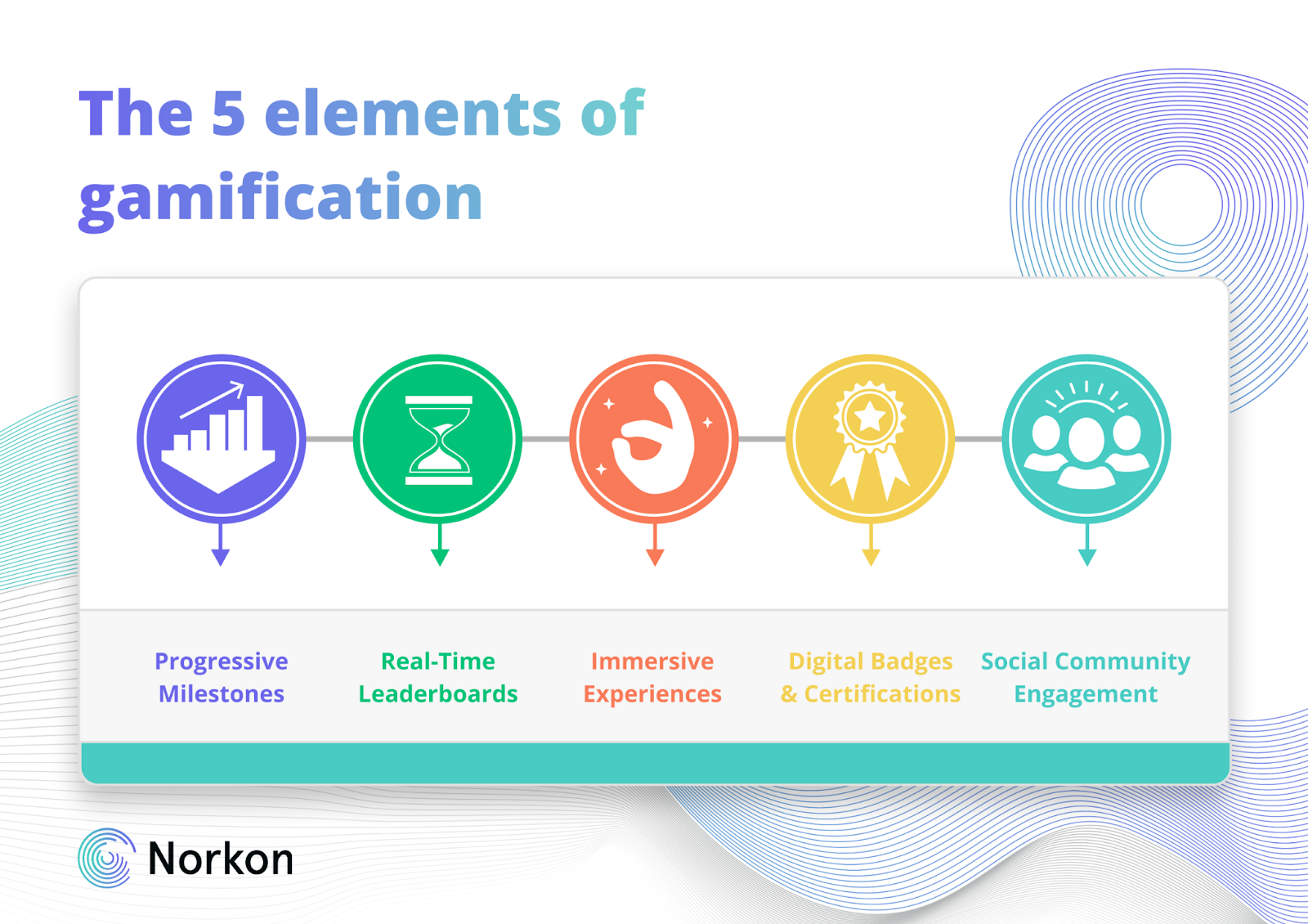 What is Gamification in Business?