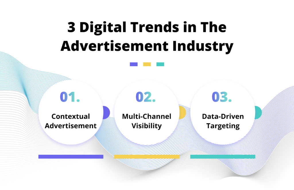 trends in the advertisement industry