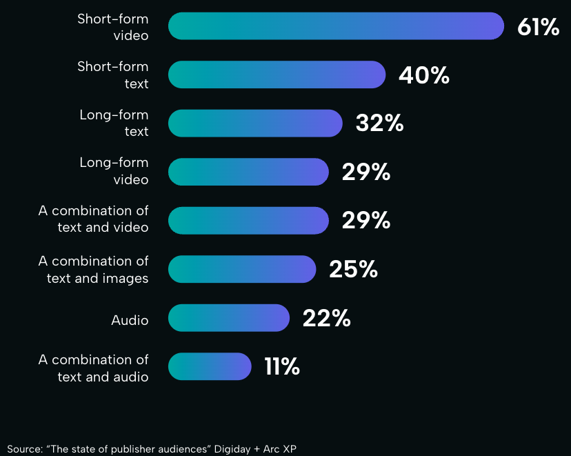 live blogs performance statistics