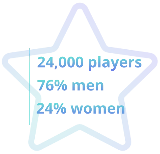 Fantasy Funds Stock market game metrics