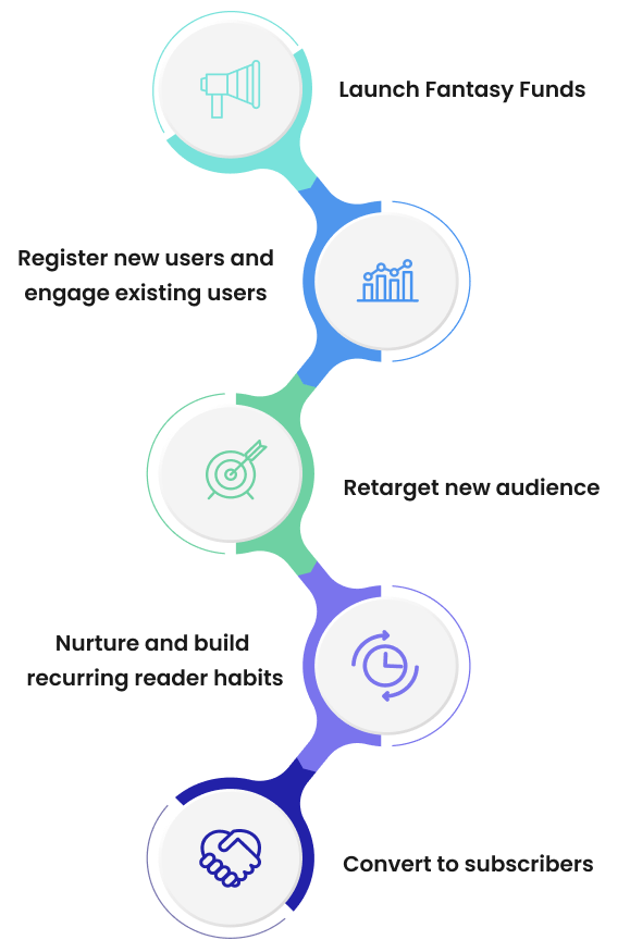 Kauppalehti nurture plan
