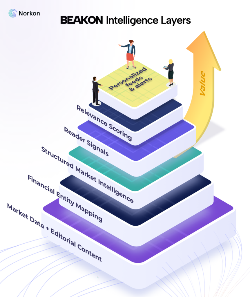 How Beakon uses structured data for financial news recommendations