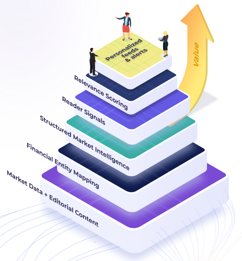 How Market Intelligence uses structured data for financial news recommendations