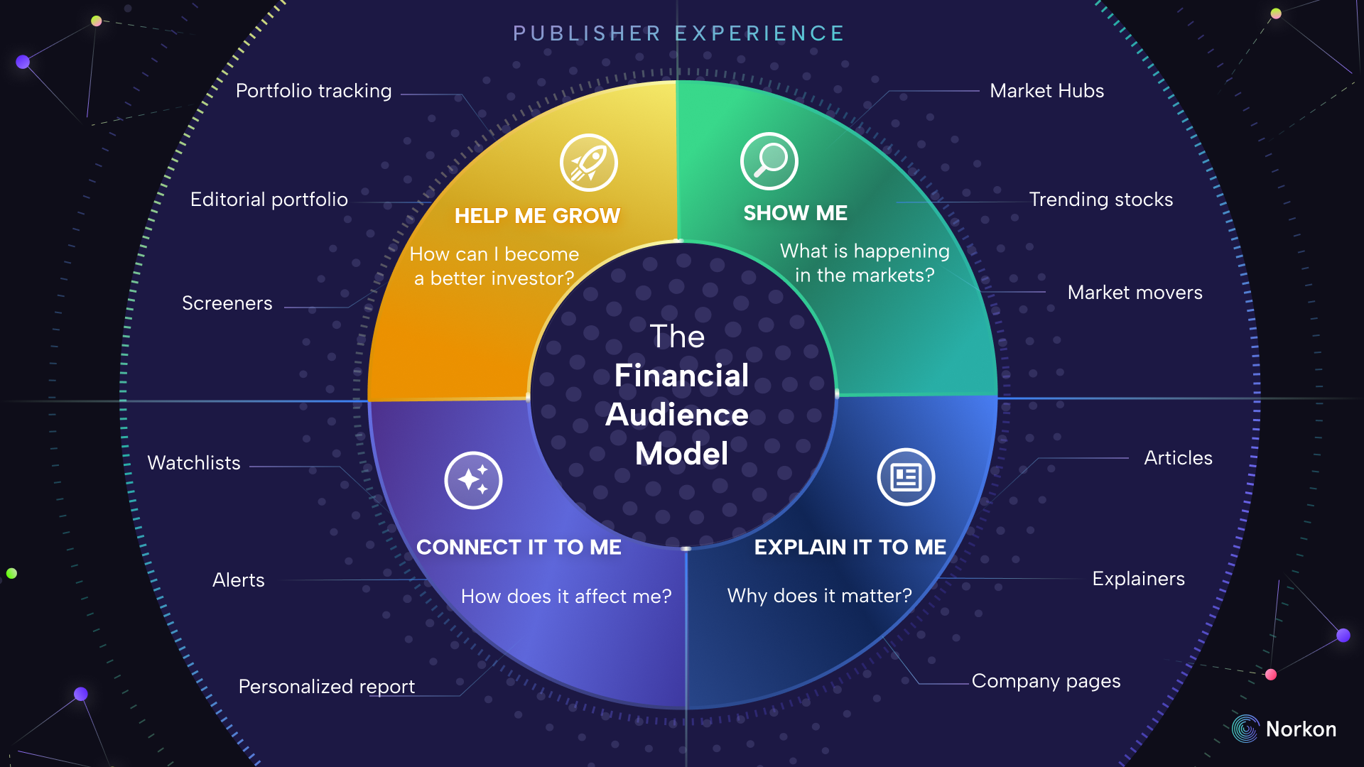 Beyond the ticker bar: When financial news becomes an experience