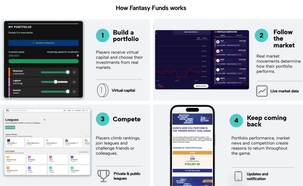 How the Fantasy Funds stock market game works Fantasy Funds turns real market data into an interactive investment experience. Players build virtual portfolios, follow their performance as markets move, compete in public or private leagues and return throughout the competition to track their results