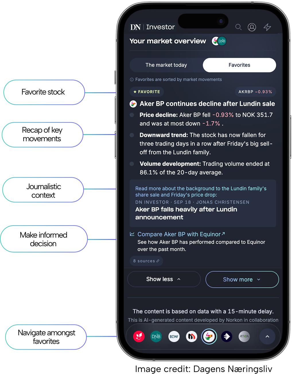 A personalized overview of latest stock market movements